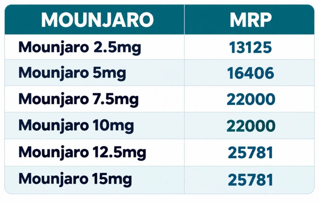 Mounjaro Price Chart